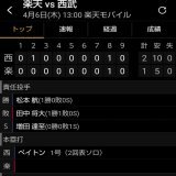 れおほー  ほたぴがダメ押しタイムリーだったんだ まっすーもよく抑えた  カード勝ち越し( *&acute;╰╯`) \u2661*.｡   #seibulions   #山川穂高   #増田達至
