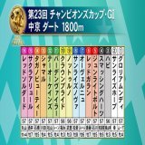【#みんなのKEIBA 12月4日(日) 午後3時放送】   第23回  チャンピオンズカップ・GⅠ 中京 ダート 1800m  #フジテレビ競馬 #みんなのKEIBA