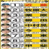 近藤健介獲得 ソフトバンクの来季予想スタメン （日刊スポーツ）