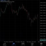 【相場速報】  ポンド円,GBPJPY  とんでもない動きしてますね  指標で大きな値動きの あとが本当のチャンスです  30分以内に 『いいねとRT』した方 全員に先着順でシナリオ配布します  シナリオ欲しい方は 『お助け下さい』とリプすること  よーい、どん  #投資 #ドル円 #BTC&nbsp;&nbsp;  #仮想通貨 #緩和縮小