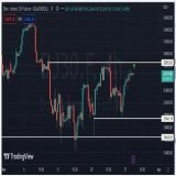 #DowJones was upside after low of 32416 as concerns over the banking sector continued to ease.The rally in bank shares came after reports said that First Citizens Bank Shares Inc agreed to buy large parts of #SiliconValleyBank .