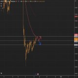 相場分析 ・ドル円 (USDJPY)  62 / 100日目  金融緩和修正後の反発や昨日の指標で 徐々に上昇が見られている  132.50から132.81付近への反発で ロングを利食い 付近の上昇を見守りつつ判断を  ただ長期目線で130円台を 目指すことが考えられるので 132.50をブレイクすれば 132.17へショートを狙う