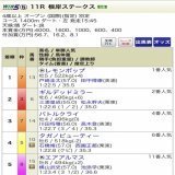 根岸S。1400mでは無類の強さを誇るレモンポップが重賞初勝利！2着ギルデッドミラーもフェブラリーSに向けて良いレースが出来たかなと思うので本番は楽しみですね！3着バトルクライはローテが少し心配でしたがいい脚は持っていますね！堅い決着でしたが馬券はバトルクライが抜けました。買い方がダメや