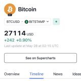 Not unexpected but still practically seals the deal on the path moving forward. #Bitcoin surpassed $27K   #Bullrun #Saitama #SaitaPro