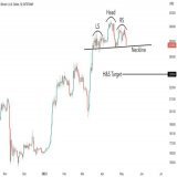 Bitcoin has formed a textbook head and shoulders pattern  A confirmed breakdown will have an implied target near the $24k region