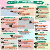【各ギアパワーの効果とジャンルについて】  各ギアパワーの効果をジャンル分けしてまとめてみました 自分のプレイに合わせて必要なジャンルのギアを見つけてみてください  #スプラ3 #スプラトゥーン3