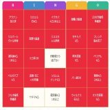 ヤチマ  グラブル火古戦場ガチ度ビンゴ！アグニス編成 【 クリア達成度： 22 / 25 】 ワガナハゼノイフリート〇&times;\u25b3※\u25a1＄％\u25c6   #GameWith #火古戦場ガチ度ビンゴ