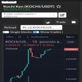 CONTINUE TO WIN  6X from the first point  Big marketing is coming.  The team is really strong  THERE'S A #KOCHIKEN SHOW IN #BSC  #Bitcoin #BTC #ETH #1000xgem #memecoin