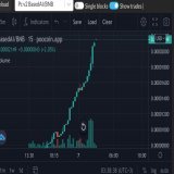 BasedAI listing on PancakeSwap Audit &amp; KYC   GEM 1000X   Buy  @basedaiglobal  #BNB #BSC #Binance #Bitcoin #Defi #Meme