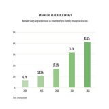In an up-to-date, trustworthy and concise format, this handbook includes statistical facts, figures and illustrations, to give you detailed insights into all aspects of life in modern #Germany.  free download