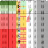 Vi kan lige tage koefficienten med det samme, der var jo kun tre kampe. FCK s&aelig;tter 0,25 ind p&aring; den danske konto s&aring; DK pt. kun er 0,225 (1 sejr) fra at g&aring; ind i top15 igen.  #cldk #eldk #ecldk #sldk #GernerTal