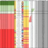 Allround en udm&aelig;rket dag for koefficient i g&aring;r. Maxpoint til FCM og FCN rykker DK op p&aring; at v&aelig;re 0,475 fra #15. Samtidigt fik b&aring;de Norge og Israel elimineret et hold.  #cldk #eldk #ecldk #sldk #GernerTal