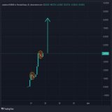 All the eyes are now on #PEPEBURN Dipp Buy the dip before its too late No teams tokens soon Low supply. easy to fly from 3$ to 100$ liquidity is locked for 100 years  Keep your eyes on @PepeBurnproject   #Bitcoin #Crypto #chart #bnbtiger #bitmoon #fl
