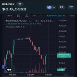 Good entry buddy  #Kennel  @KennelLocker  Lets go!!!   Look that 15min #chart   #Es2 EversafuV2  #Shib #Shibarium #Shibaswap #Bone #Kennel #Eth #Ethereum #Btc #Bitcoin #SHIBARMYSTRONG  #Erc20 #Paw #Shibelon #Shibainu #Bsc #Bep20 #Bnb