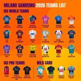 One day. 300 km These teams are ready to light up the Poggio and chase glory on Via Roma. Meet our 2026 wild cards . Un giorno. 300 km Queste squadre sono pronte ad accendere il Poggio e inseguire la gloria in Via Roma. Ecco le wild card 2026 #Milano