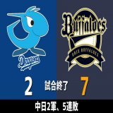 ファーム公式戦 中日vs.オリックス 2023.04.04 中日ドラゴンズ2軍、2-7で敗戦。5連敗です。  オ｜0 1 2  0 1 0  0 0 3 ＝7 中｜0 0 0  0 0 0  2 0 0 ＝2  【全打席結果はこちらから】 &rArr;