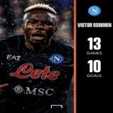 Victor Osimhen is the first player to reach 10 Serie A goals this season