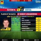 Bayern  Hertha   anos  jogos pelo Bayern  golos pelos b&aacute;varos  Robert Lewandowski , o bicho  #FCBBSC #Bundesliga  #BundesligaELEVEN