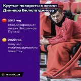 Оце так несподіванка    Под &laquo;частичную мобилизацию&raquo; в России попал бронзовый призер Евро-2008 Динияр Билялетдинов:    В 2012 году экс-футболист сборной России был доверенным лицом Владимира Путина на президентских выборах.