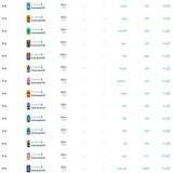 another 31 @OnChainMonkey genesis swept in the last 30 min   monkeys, ordinals, bitcoin   !RISE