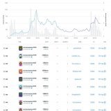 EPIC SWEEP   Congrats to a new @OnChainMonkey member who just swept 14 OCM Genesis for 24.42 ETH /  1.69 #BTC ($51,353.31 USD)   OCM Genesis is the first 10K collection on #Bitcoin and is your passport to The Wealthy Digital Nation!  Buying a Genesis