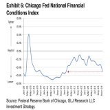 Financial conditions have eased/loosened to levels not seen since before the @federalreserve started hiking rates. They are, thus, setting the stage for inflation to re-surge again. Why aren&rsquo;t you sounding the alarm? Why is this going ignored? 