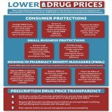 Florida is building on the steps taken since the start of my administration to reduce the costs of prescription drugs for Floridians.