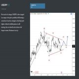 USDJPY breaks higher, sharp move out of a triangle after FOMC. The expiration of yen June contract also plays an important role here.   Based on Elliott wave structure and sentiment, it can be the final leg up to complete the higher degree structure.