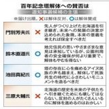 百年記念塔の存続可否が争点に  #北海道知事選挙 #北海道百年記念塔を守ろう   #北海道新聞
