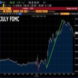 ON EVERY SINGLE FOMC RATE HIKE SO FAR THIS YEAR MARKETS HAVE DUMPED AT 2:00 PM EST WHEN THE RATE HIKE CAME OUT AND RALLIED AT 2:30 EST WEHEN POWELL SPOKE $SPY $SPX