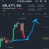#bitcoin last dip in between 28000-28500$ and we can see $BTC reversal to 29K$ in next 8 hours , This time it will pump hard for sure #crypto (Retweet)