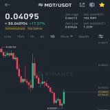 If $MDT break 0.05$ next 72hours then #MDT will pump 0.06-0.08$ in next 5-10 days #crypto #bitcoin (Retweet for Rewards)