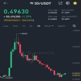 If $ID breaks 0.6$ next 72hours then #SPACEID will pump 0.8-1.3$ in next 7-14 days #Crypto #Bitcoin (Retweet for Rewards)