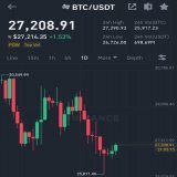 Will #bitcoin hit 30K$ this week