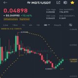 #mdt pattern looks awesome, if this continues $MDT will hit 0.1$ in next 2 weeks #bitcoin #crypto