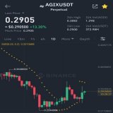 $AGIX 1 day chart looks good , Soon it will pump 0.4$ , Good for long term #AGIX holders   #bitcoin #crypto #altcoin #Pepecoin