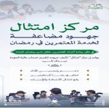 من خلال مركز #امتثال تتضاعف الجهود الرقابية والإشرافية، لضمان تقديم أفضل الخدمات لضيوف الرحمن في شهر #رمضان_المبارك.  #مكة_والمدينة_في_انتظاركم_بشوق #يسر_وطمأنينة