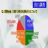 この円グラフはいくらなんでもひどいｗ 東に帰ってきてほしい気持ちはわかるけれども。  UMK宮崎県知事選挙速報ライブ配信より #宮崎県知事選
