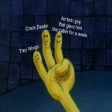 Visual representation of Aaron Rodgers inner circle