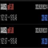 【GOLD】XAUUSD ゴールド利確  ＋65.5pips ＋473,830円  昨日のドル円はチャートが動かずノートレードでした。  ゴールドは19時くらいに大きく上昇しましたね。 私はその前に利確しておきました。 今日も午後に分析出します。