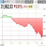 シリコンバレー銀行とビットコインを完全に潰す作戦 予定通り無になります