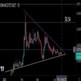 $FET @Fetch_ai Bouncing from trend line support. Break and hold $0.37 for possible continuation to $0.54+. Imo #AI Projects will run again. Just a matter of time   #fet #FetchAI #bitcoin $ocean $rndr