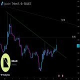 $SYS one of the few #Altcoins not affected by the #Bitcoin dump today . I think investors and traders are accumulating and buying any $SYS dips while it's cheap. It makes sense with @RolluxL2 mainnet launch in 2 weeks.  #Syscoin #Rollux #Layer2 #Bitc