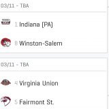 Virginia Union University receives at large bid NCAA DII Basketball Tournament will play Fairmont State   Winston Salem State University CIAA Champions will play Indiana PA