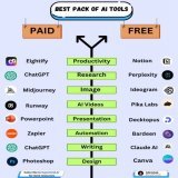 100 AI Tools to replace your tedious work:  1. Research  - ChatGPT - YouChat - Abacus - Perplexity - Copilot - Gemini  2. Image  - Fotor - Stability AI - Midjourney - Microsoft Designer  3. CopyWriting  - Rytr - Copy AI - Writesonic - Adcreative AI  