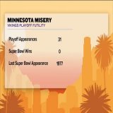 Is there a more tortured NFL fanbase than the Vikings???