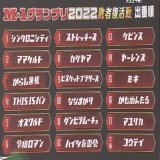 【M-1グランプリ2022 敗者復活戦】 ・ママタルト 国民審査員の点数低いけど個人的にはめっちゃ好きなネタでした。Uberのくだりめっちゃ好き。  国民審査員の採点ってなるとやっぱり知名度が影響してくるのかな