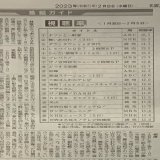 #罠の戦争　#草彅剛 20位内に入れず 来週に期待