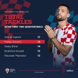 Not just a passing and dribbling magician.    @mateokovacic8   #FIFAWorldCup #Qatar2022 #Family #Vatreni