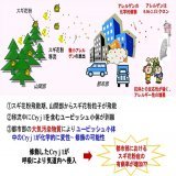 【ひるおび】花粉症対策に柔軟剤を使用しろってまだ言ってる #柔軟剤が花粉症を悪化 させてるのに。 粉砕花粉も踏みつけだけが原因かのように言ってて 大気汚染物質との衝突で花粉が砕けるって8年前の研究で言ってるよ。  国立大学55工学系学部HP